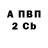 Бутират вода Tutuch